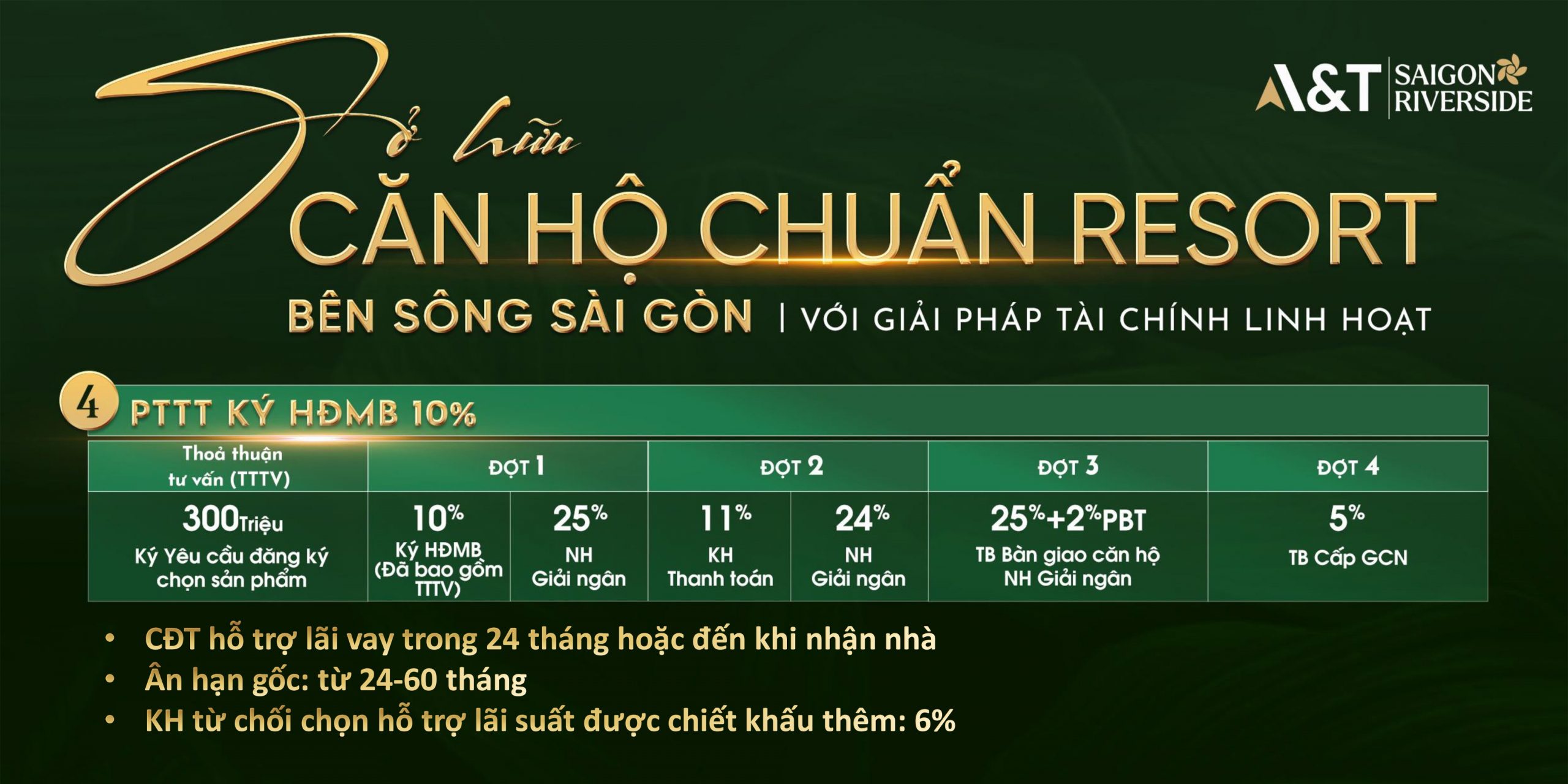 thanh toán 10% KÝ hđmb Căn hộ chung cư AT Sài Gòn RiverSide Quốc Lộ 13 TPHCM
