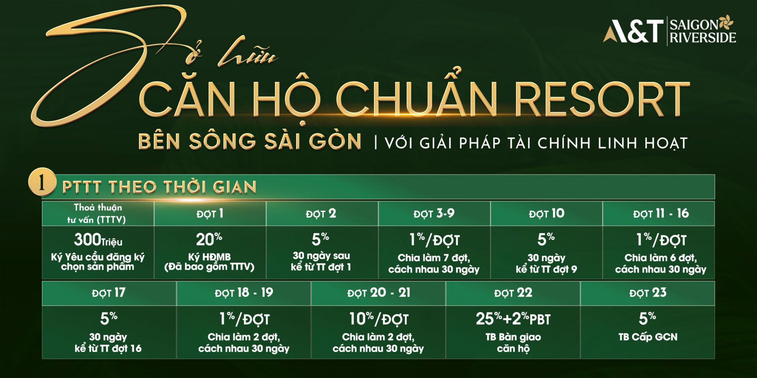 thanh toán CHUẨN Căn hộ chung cư AT Sài Gòn RiverSide Quốc Lộ 13 TPHCM