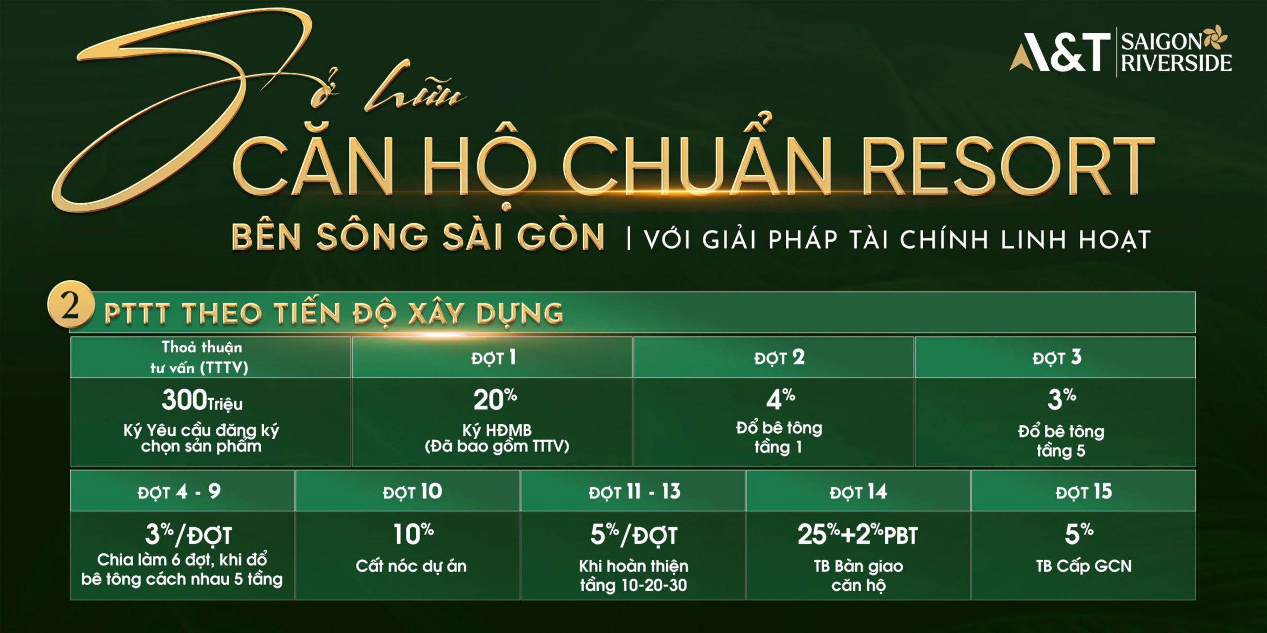 thanh toán theo tiến độ xây dựng Căn hộ chung cư AT Sài Gòn RiverSide Quốc Lộ 13 TPHCM