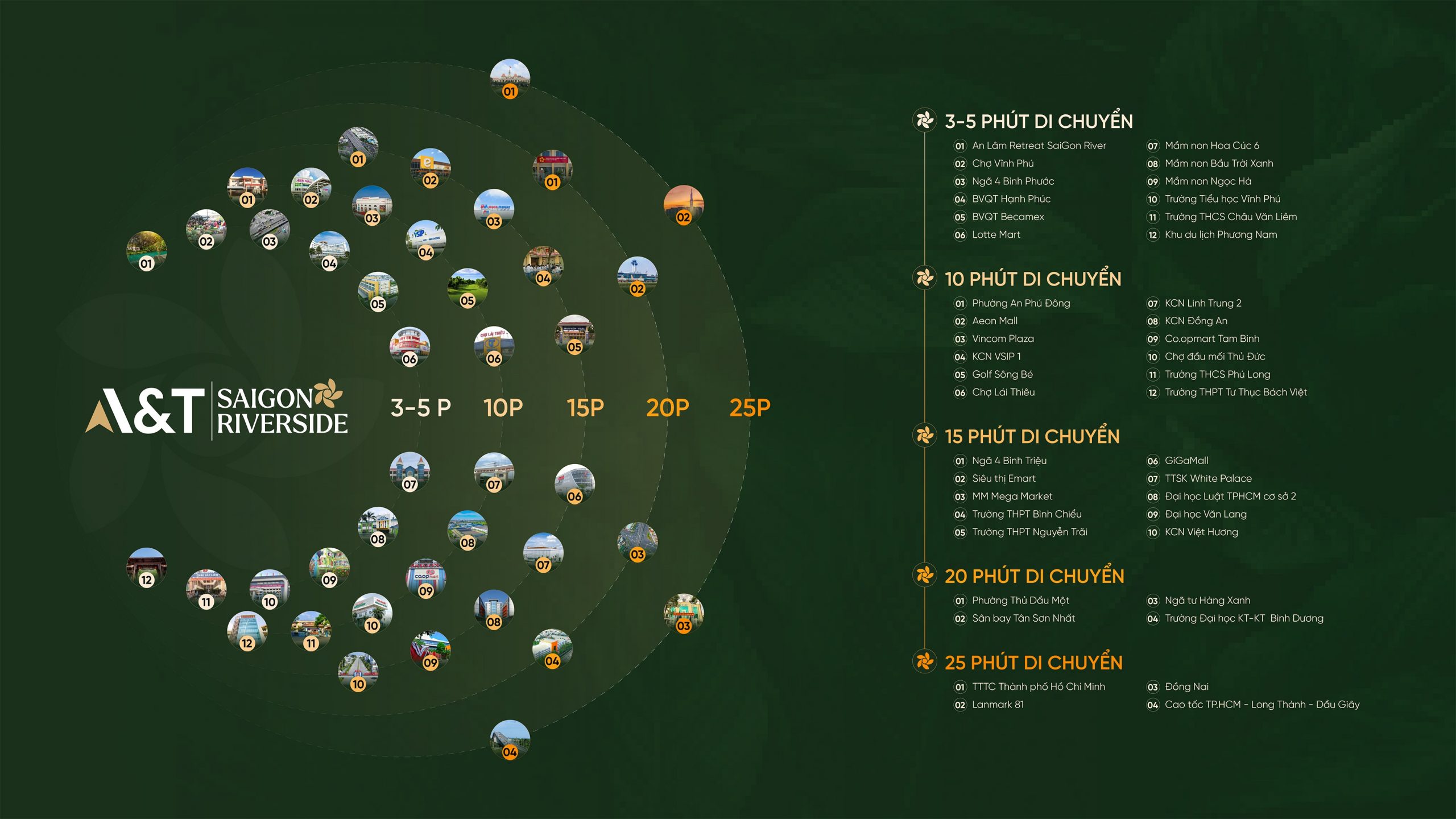 vị trí Căn hộ chung cư AT Sài Gòn RiverSide Quốc Lộ 13 TPHCM